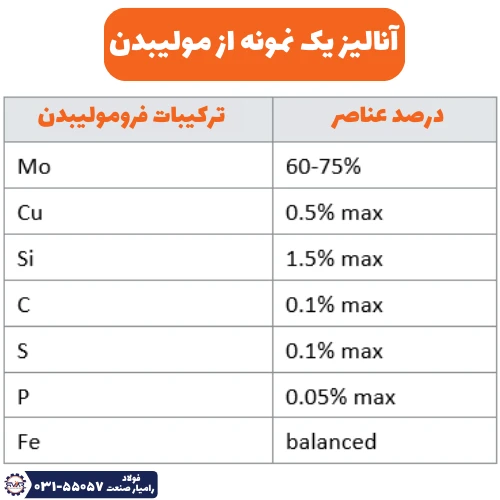 آنالیز و دانه بندی فرومولیبدن