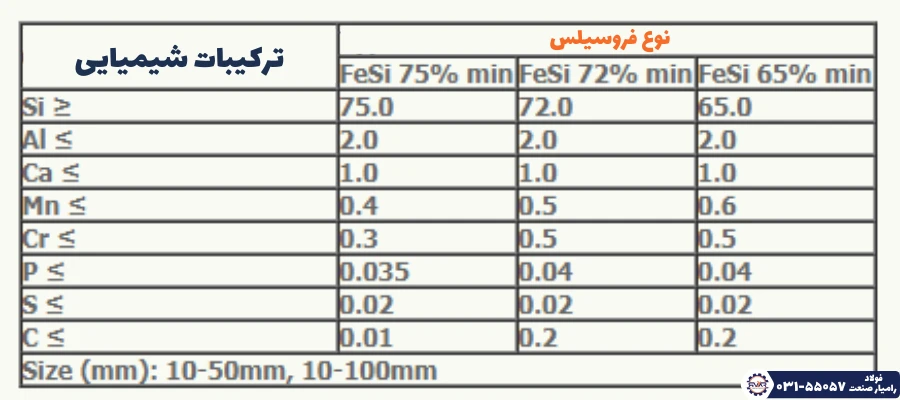 آنالیز و دانه بندی فروسیلیس