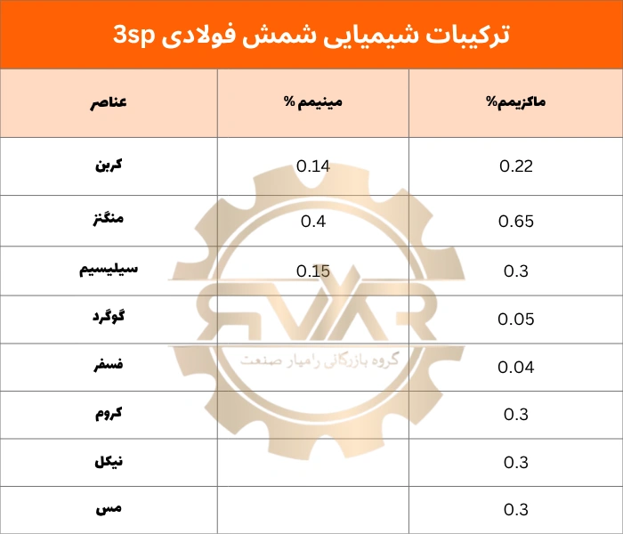 معرفی شمش 3sp برای تولید میلگرد