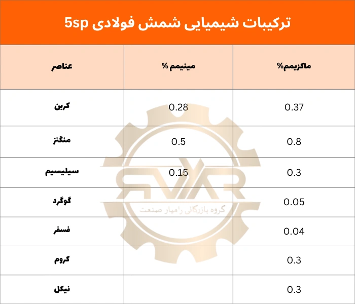 ترکیبات شیمایی شمش 5sp