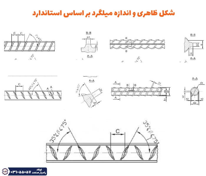 شکل ظاهری میلگرد بر اساس استاندارد