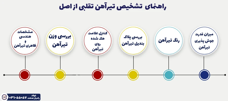 روش های تشخیص تیرآهن تقلبی از اصل