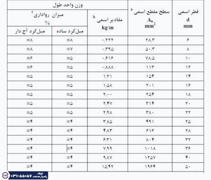 ویژگی هندسی میلگرد