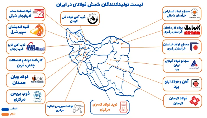 لیست تولیدکنندگان شمش فولادی