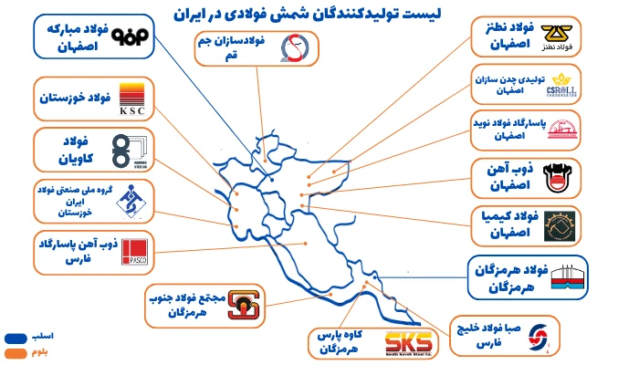 تولید کنندگان شمش فولادی