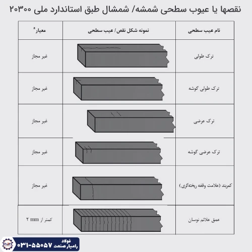 استاندارد شمش فولادی ملی ایران 20300