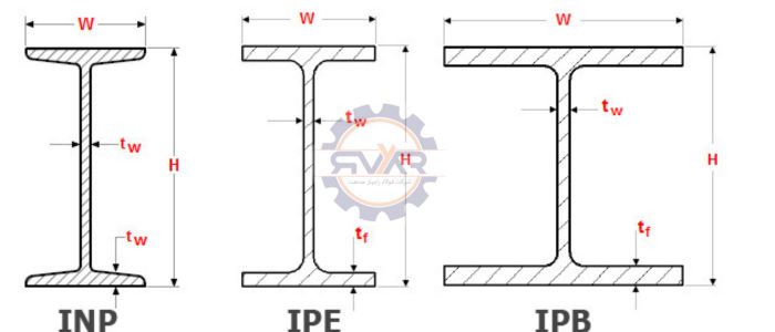 انواع استاندارد تیرآهن