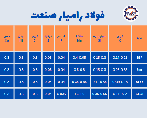 جدول وزن شمش فولادی