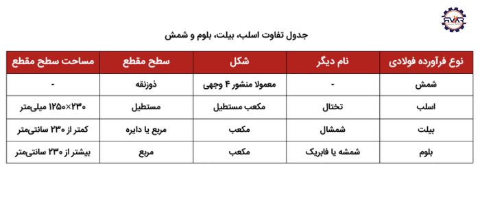 ابعاد شمش فولادی