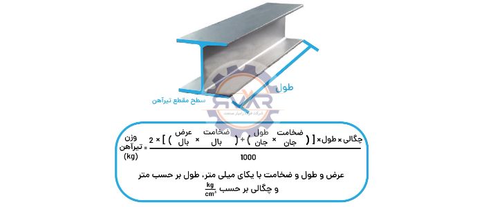 نکات مهم در زمان خرید تیرآهن