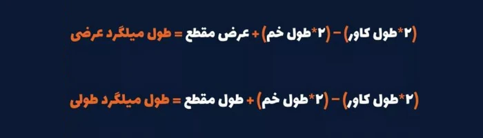 مصرف میلگرد در هر متر مربع