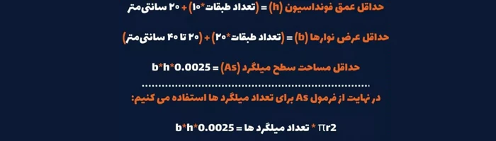 مقدار میلگرد مصرفی در هر متر مربع