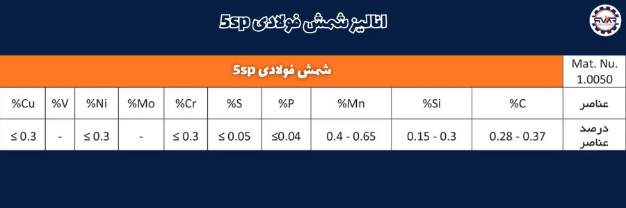 آنالیز شمش فولادی 5sp