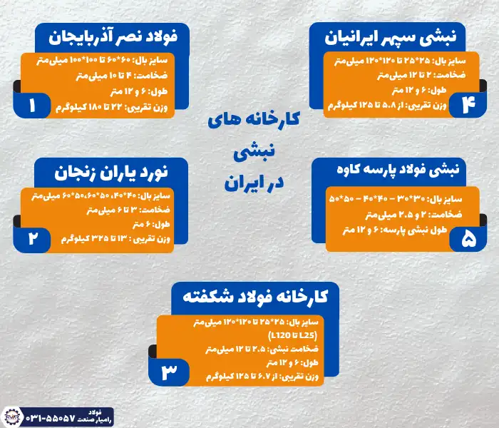 کارخانه تولید نبشی تهران