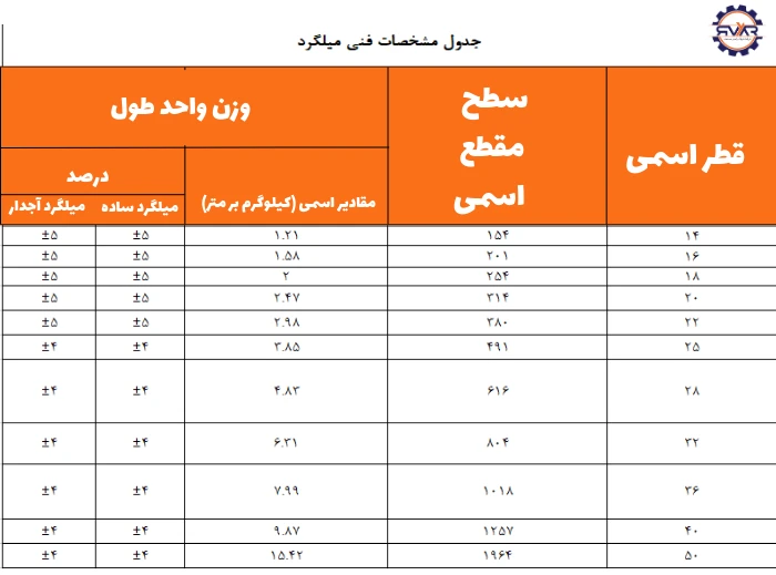 مشخصات میلگرد