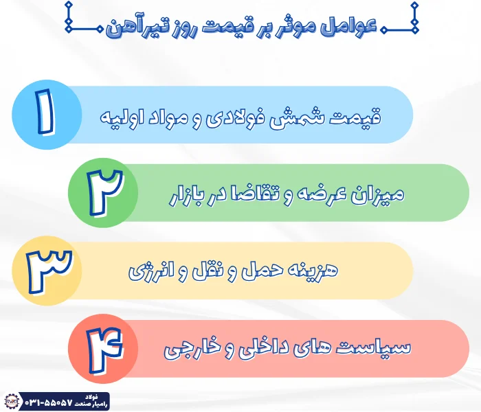 عوامل موثر بر قیمت تیرآهن