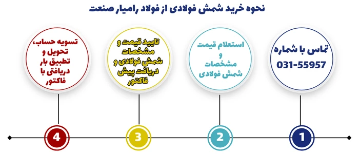 نحوه خرید شمش فولادی از فولاد رامیار صنعت