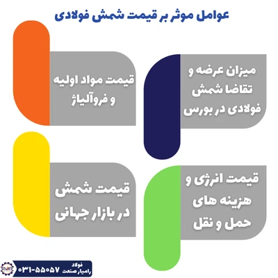 عوامل موثر بر قیمت شمش فولادی